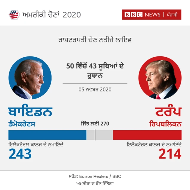 ਅਮਰੀਕੀ ਚੋਣ ਨਤੀਜੇ