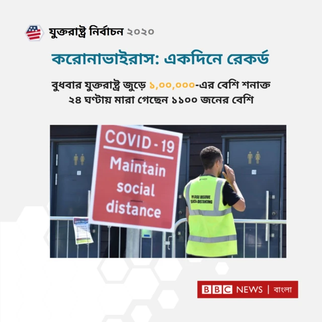 ভোটের ডামাডোলে করোনাভাইরাসের রেকর্ড