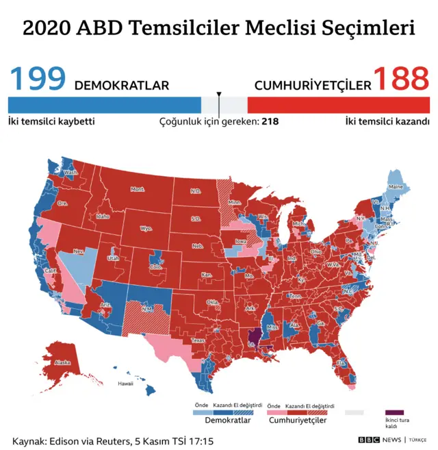 Temsilciler Meclisi grafiği