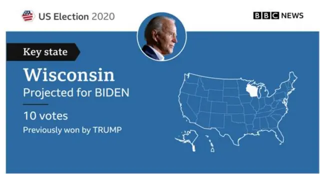Biden fit win Wisconsin