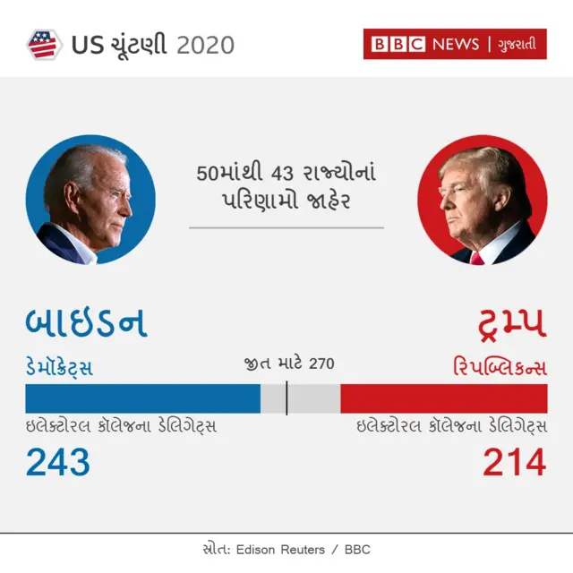 ગ્રાફિક્સ