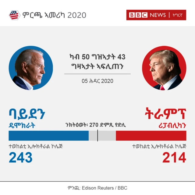 መረጻ ኣመሪካ 2020