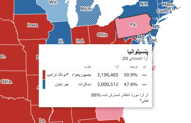 انتخابات آمریکا