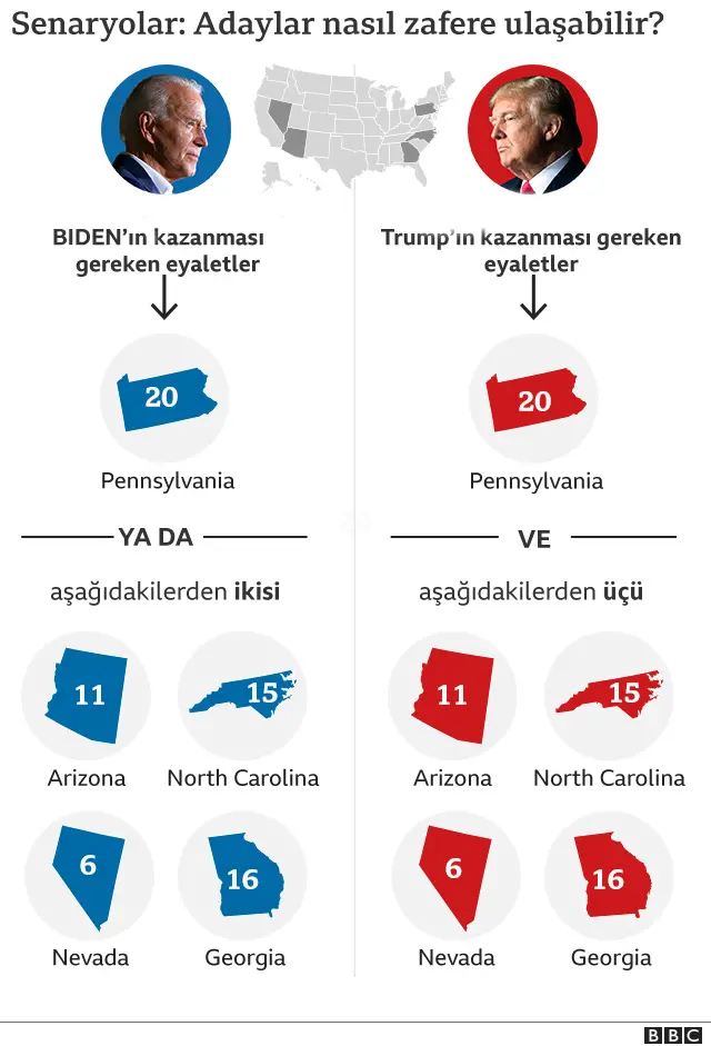 senaryolar