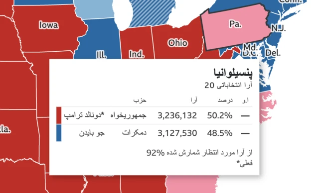 انتخابات آمریکا