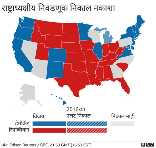 अमेरिका निवडणूक