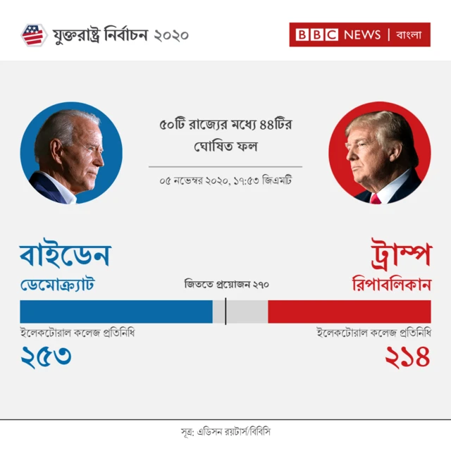ফলাফল