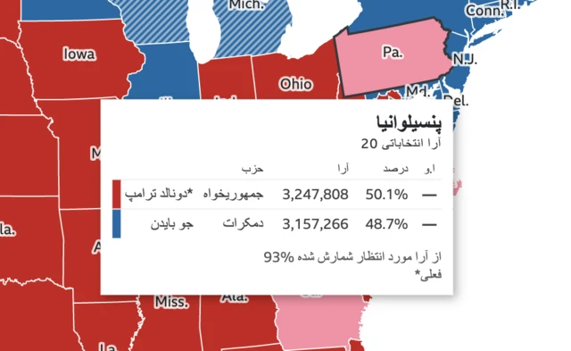 انتخابات آمریکا