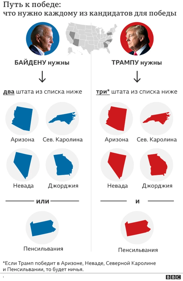 Путь к победе