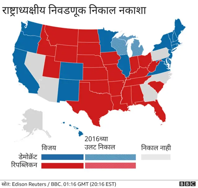 अमेरिकेच्या विविध राज्यांमधले कल
