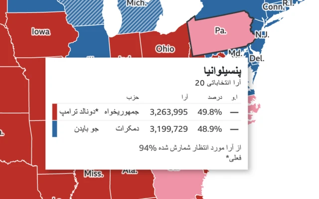انتخابات آمریکا