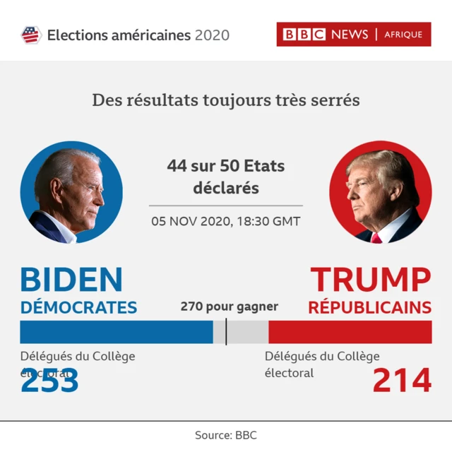 Résultats pour le moment