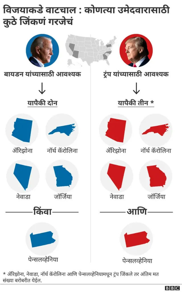 अमेरिका निवडणूक