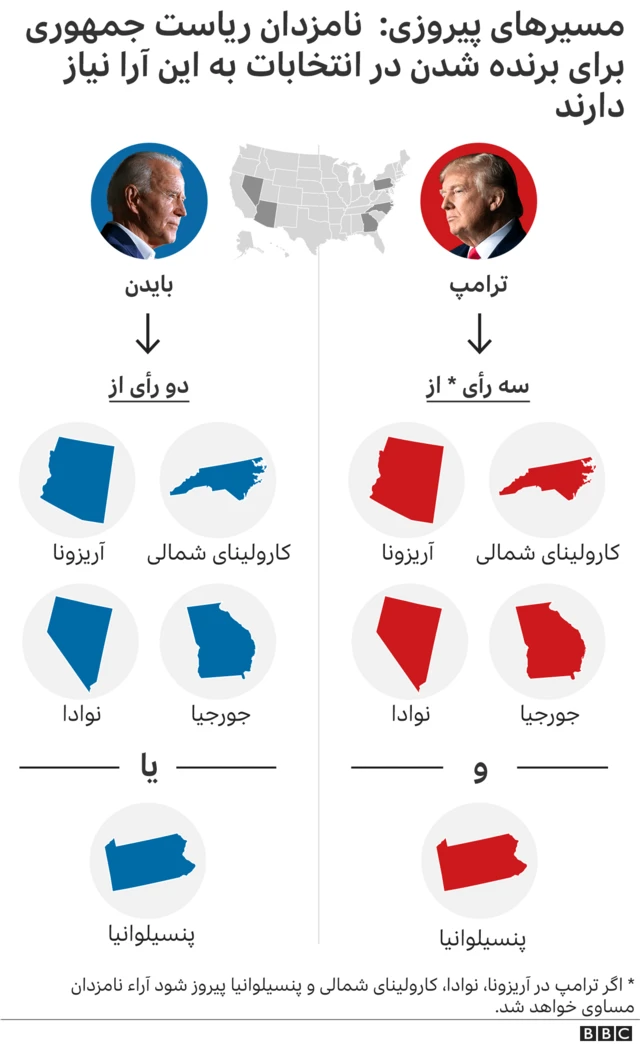 چه کسی به چه نیاز دارد