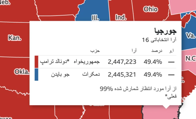 انتخابات آمریکا