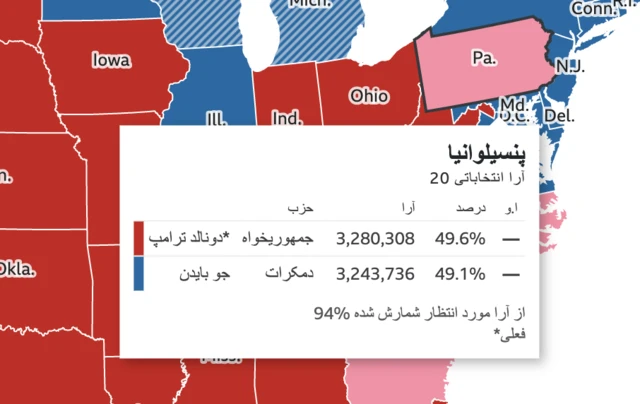 انتخابات آمریکا