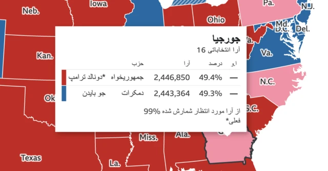 انتخابات آمریکا