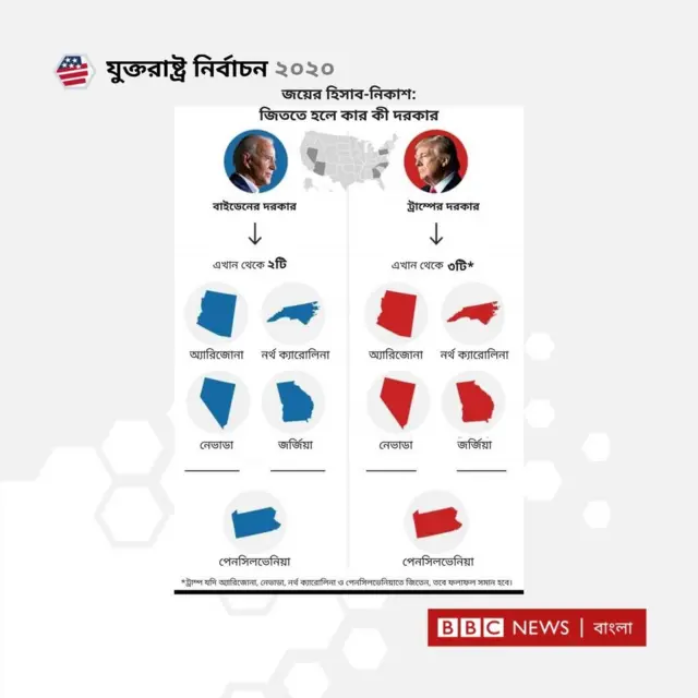 জিততে হলে কার কী দরকার