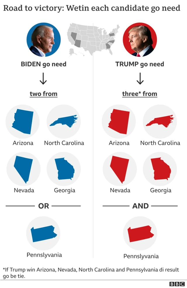 Graphics of how di candidates fit win