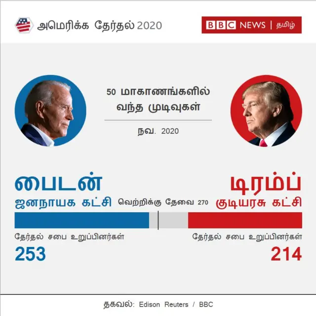 பிபிசி