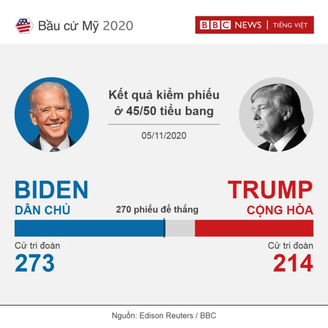 Kết quả mới nhất