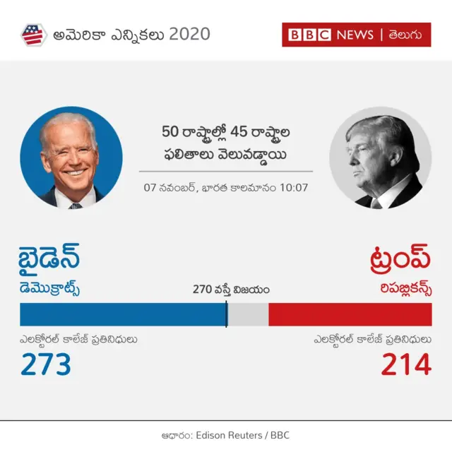 అమెరికా ఎన్నికలు