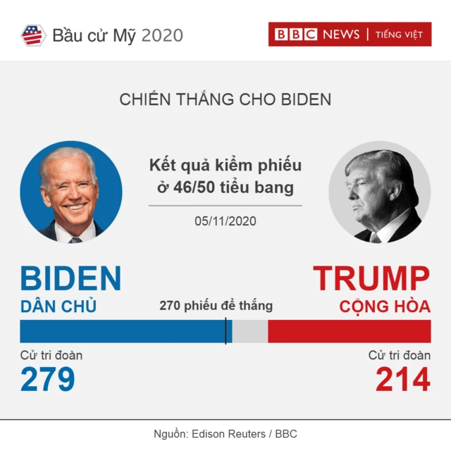 Phiếu đại cử tri