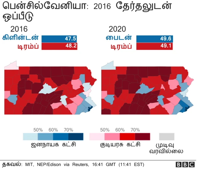 தேர்தல்