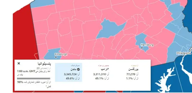 پنسیلوانیا در انتخابات قبلی به ترامپ رای داده بود