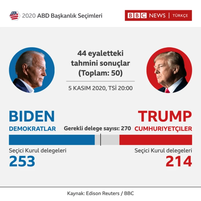 sondurum