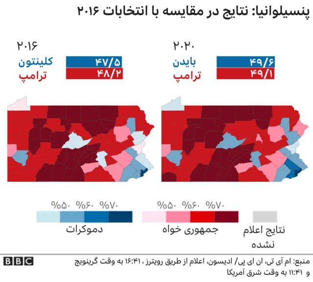 آرای پنسیلوانیا