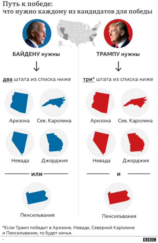 Схема