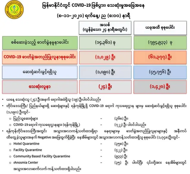 ကျန်မာရေးနဲ့ အားကစားဝန်ကြီးဌာန ထုတ်ပြန်ချက်