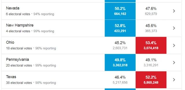 Nevada vote count