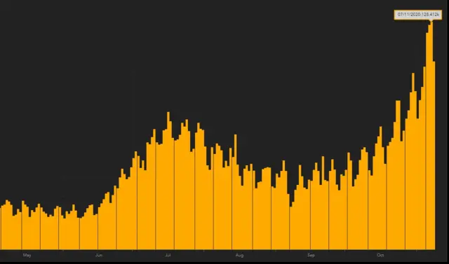 अमेरिका में कोरोना संक्रमण के मामले