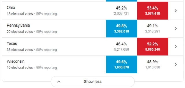Wisconsin vote count