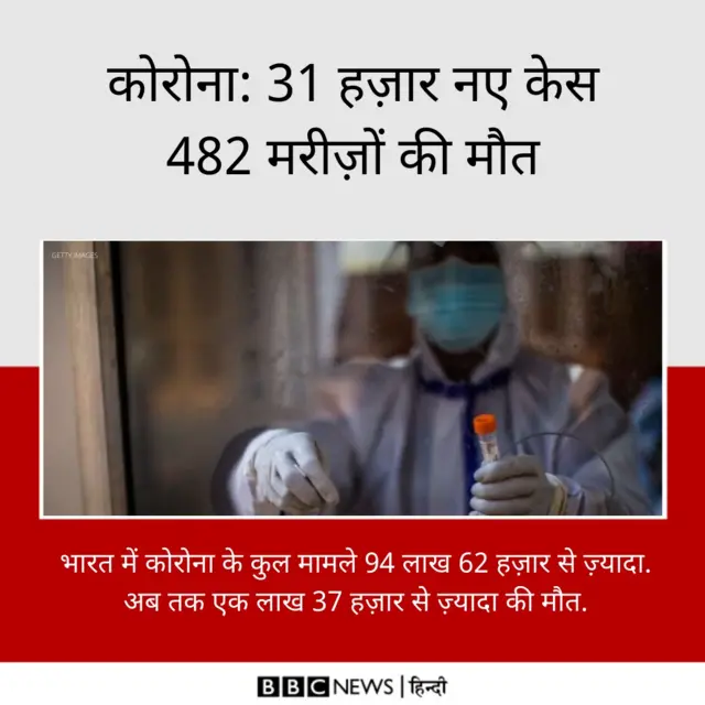 कोरोना अपडेट