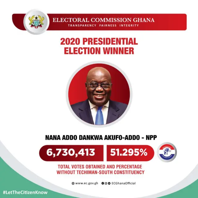 Ghana Presidential Election Results 2020