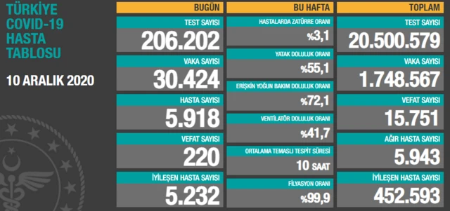 koronavirüs tablosu