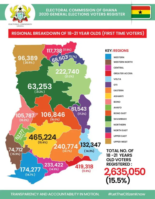 Ghana elections 2020