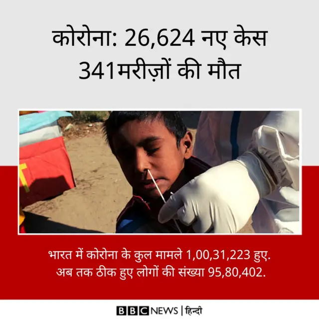 कोरोना वायरस के मामले