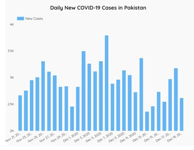 covid.gov.pk