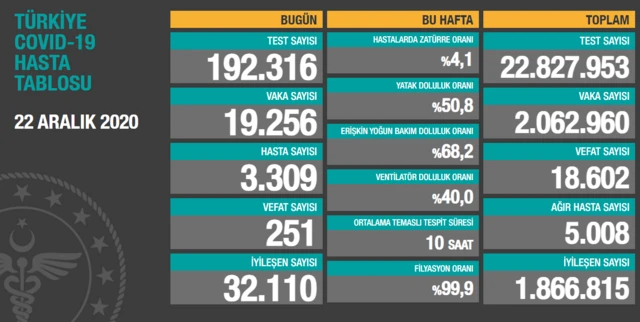 Koronavirüs tablosu