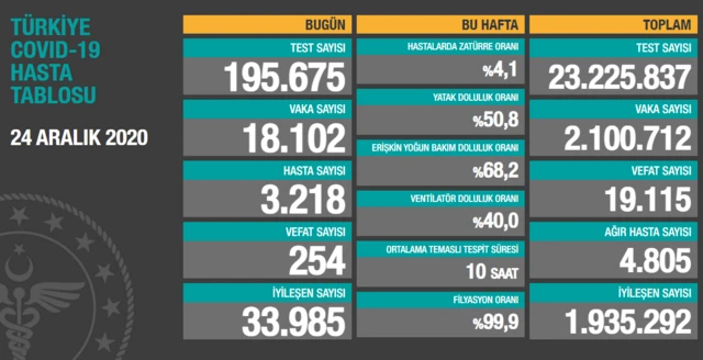 Koronavirüs tablosu
