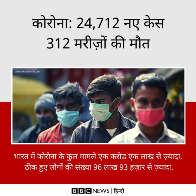 कोरोना
