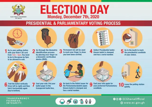 Ghana election