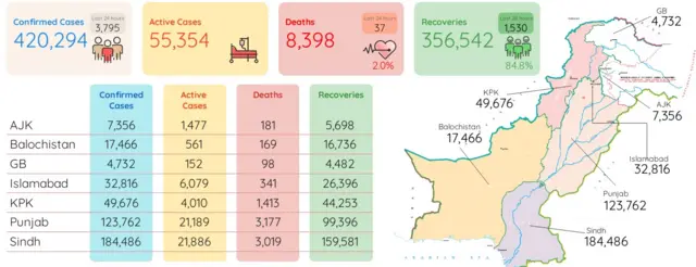 pakistan