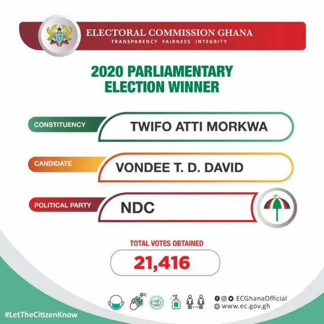 Election Ghana