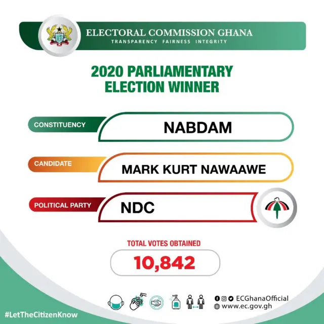 Election Ghana