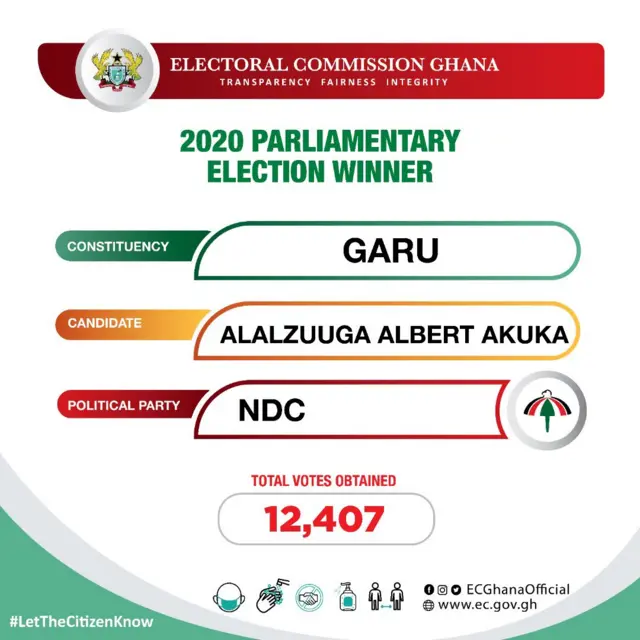 Election Ghana